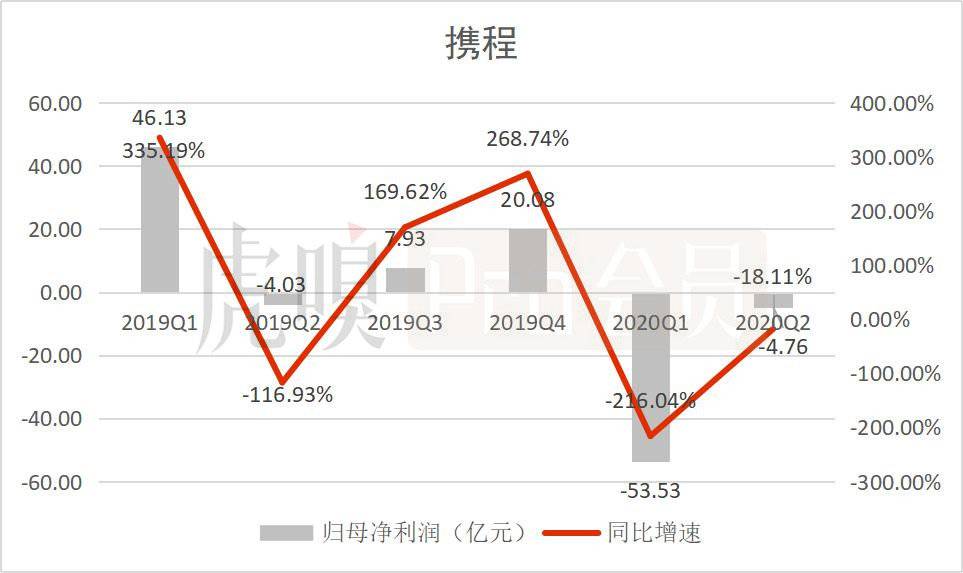 疫情時代 “攜程們”背水一戰(zhàn)